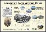 Lorymer's Park interpretation board